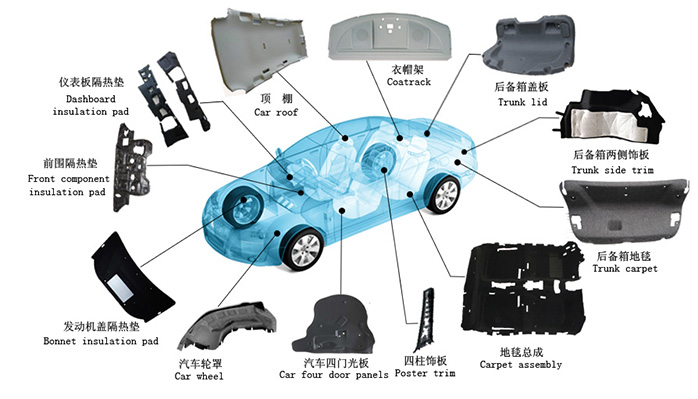 四柱油壓機加工汽車內飾件范圍