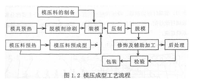 復合材料液壓機模壓過程