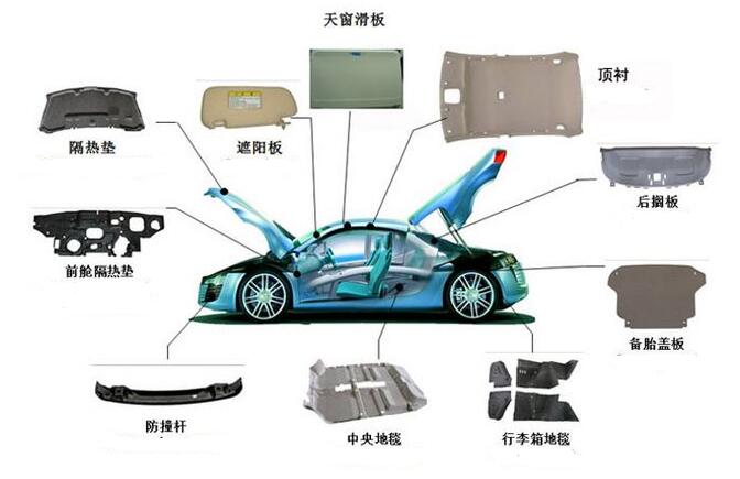 液壓機壓制汽車內飾件種類